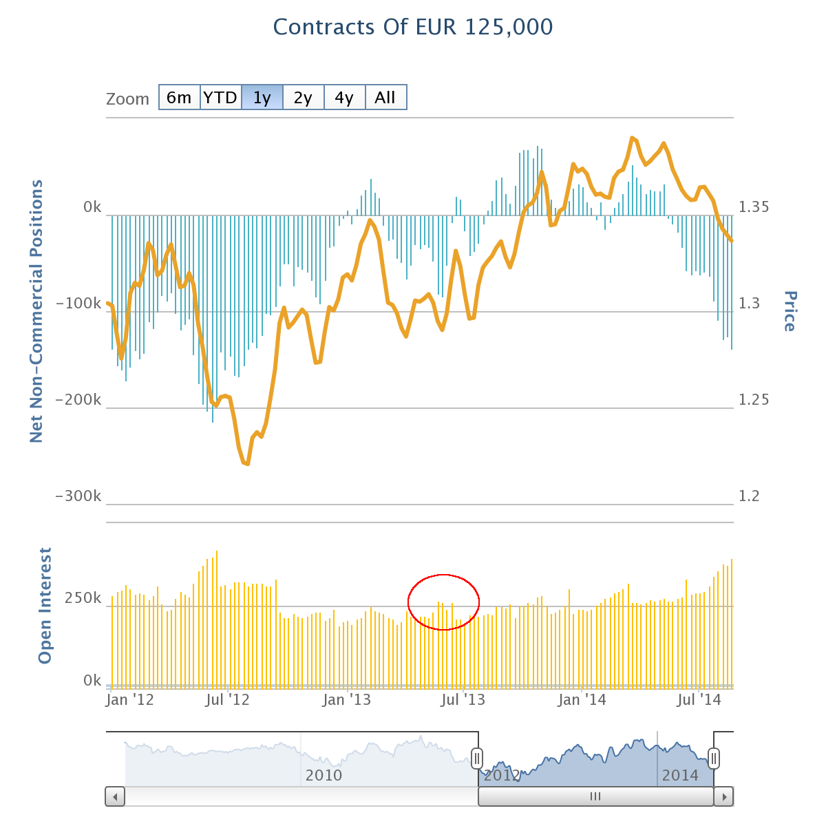 fxcm trading station system requirements