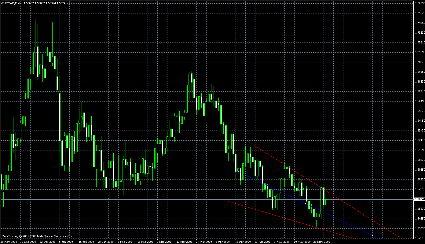 gwiazda poranna forex