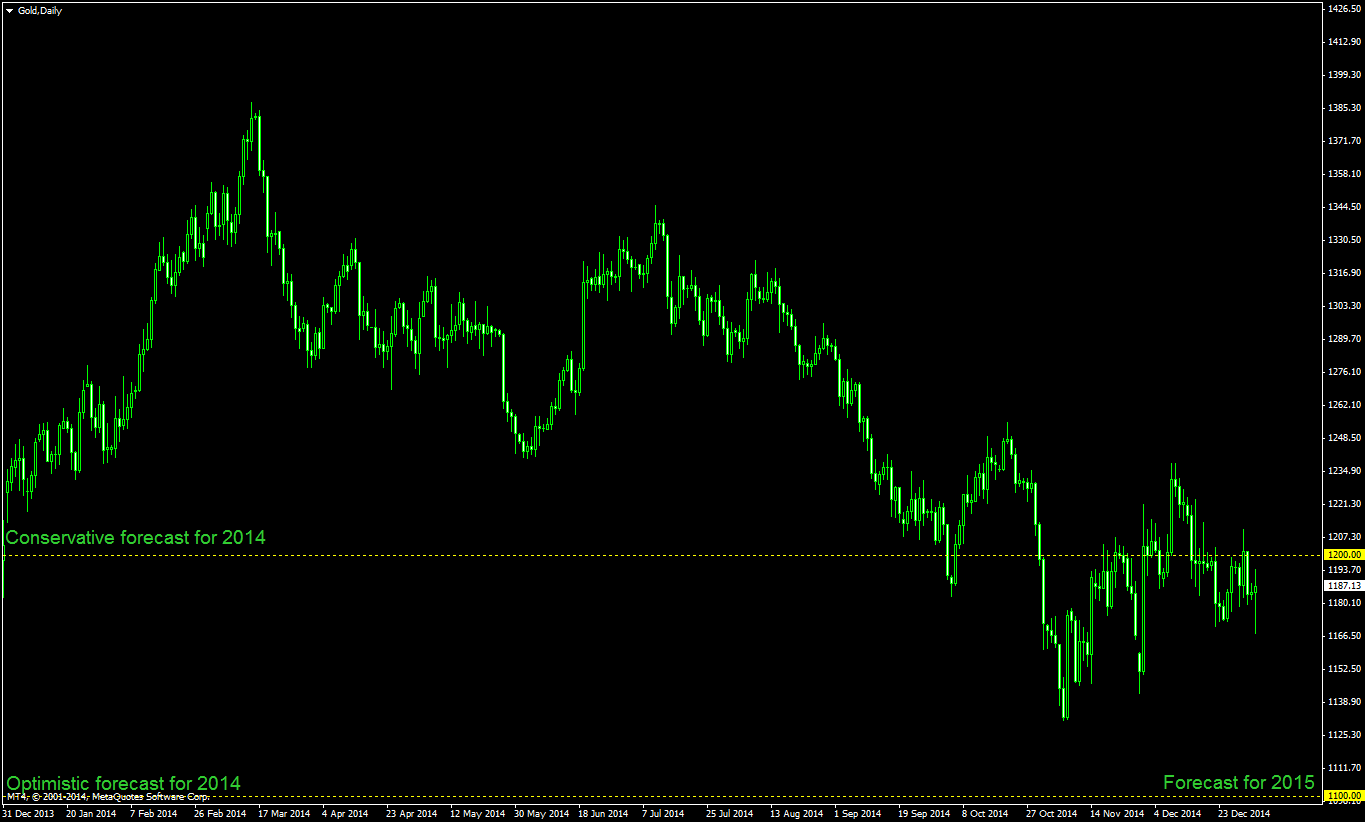 forex interest rates