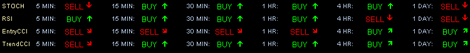 Trade Assistant MetaTrader 4 Indicator