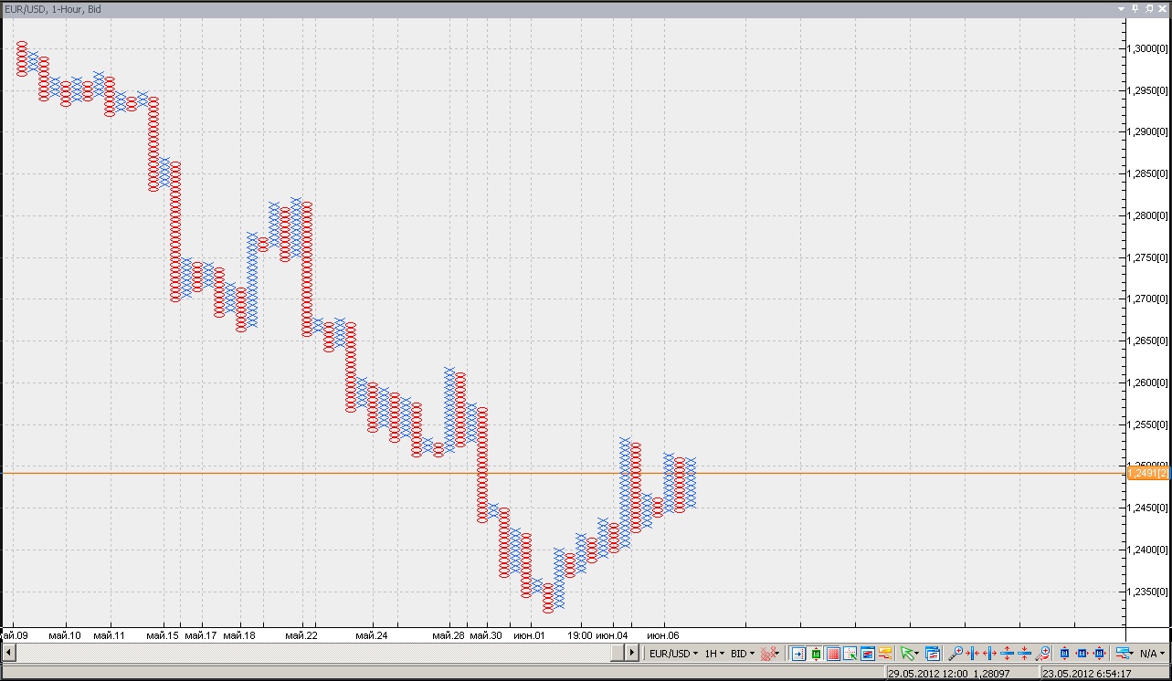 Point Figure Chart Excel