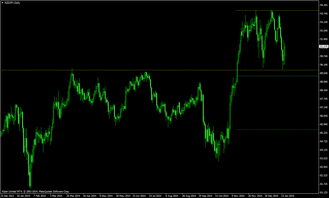 melhores corretoras forex 2015