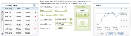 Easy-Forex Visual Trading Platform