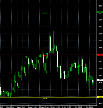 Murrey math ea forex