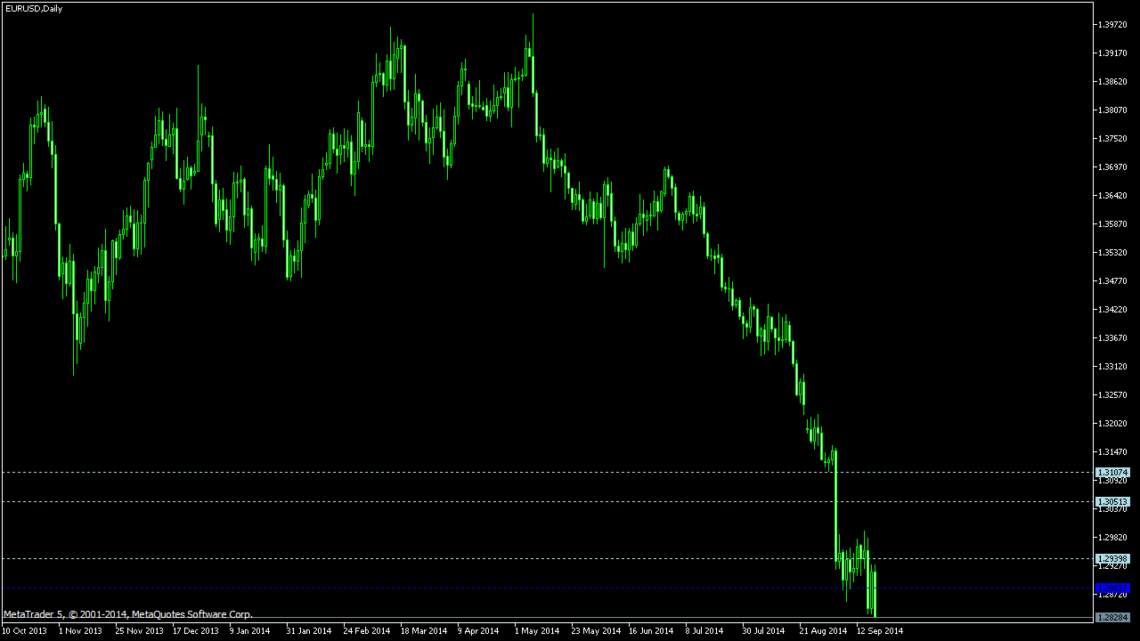 Forex 23 september 2013