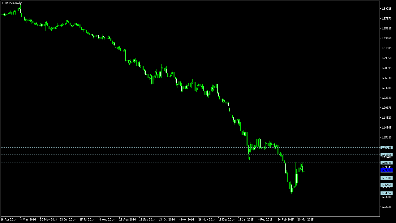 Earnforex blog