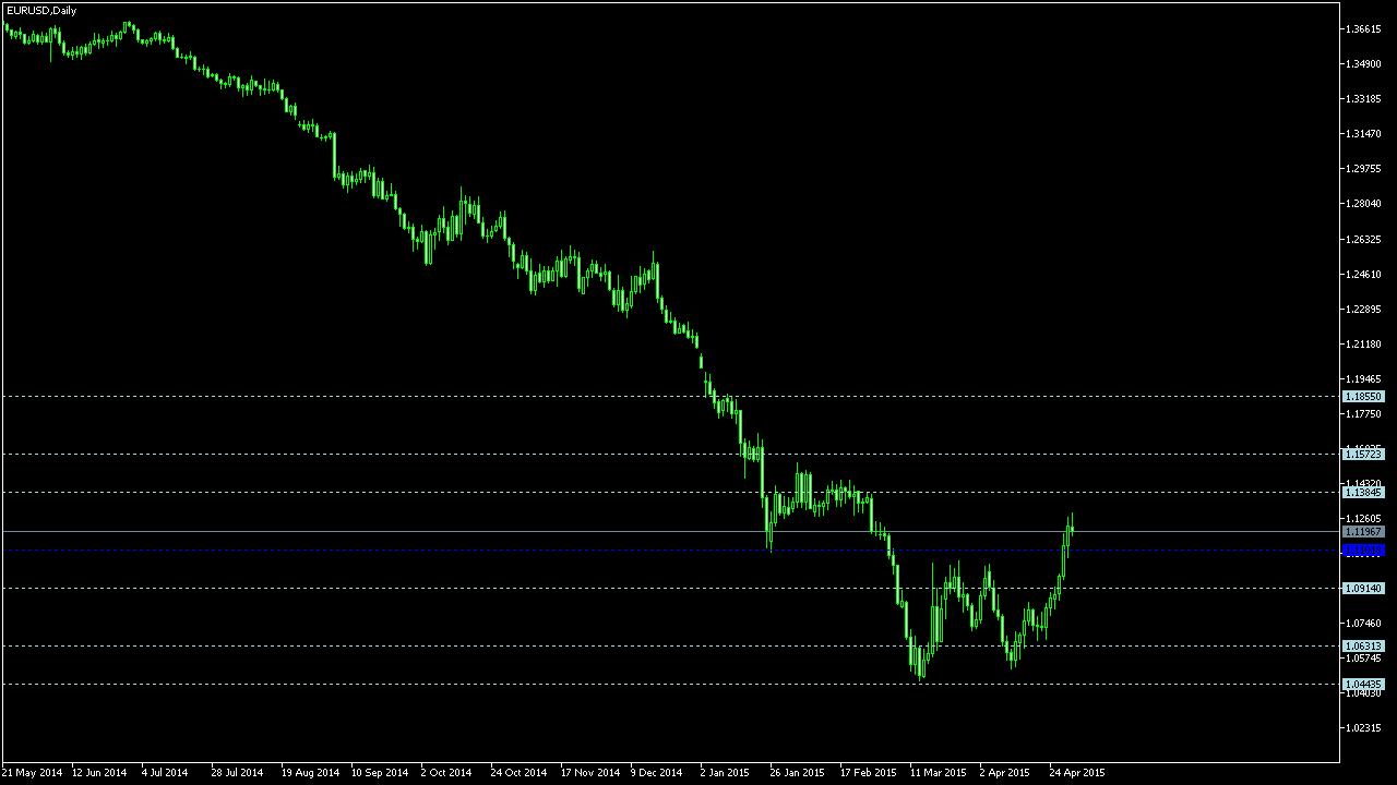 Pivot points forex youtube