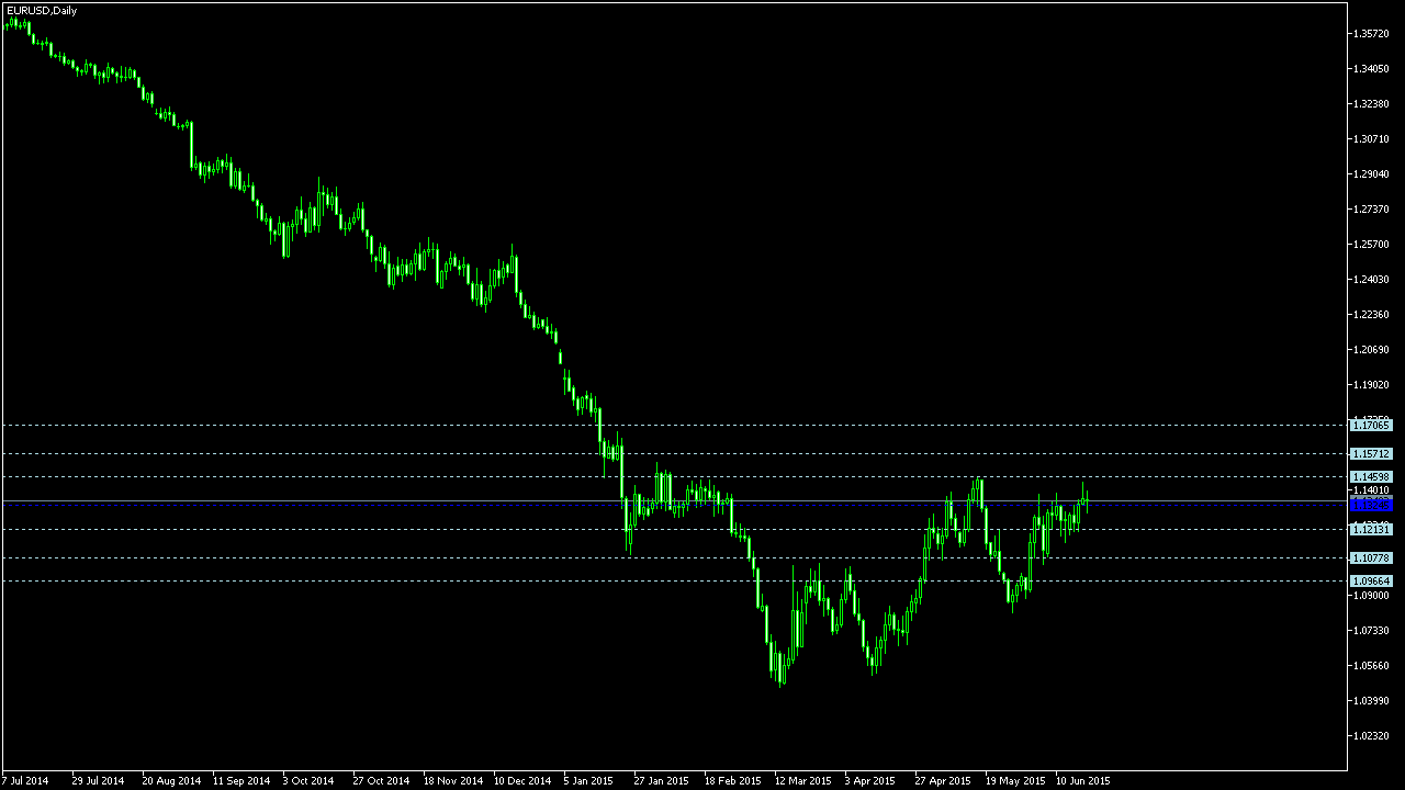 Earnforex blog
