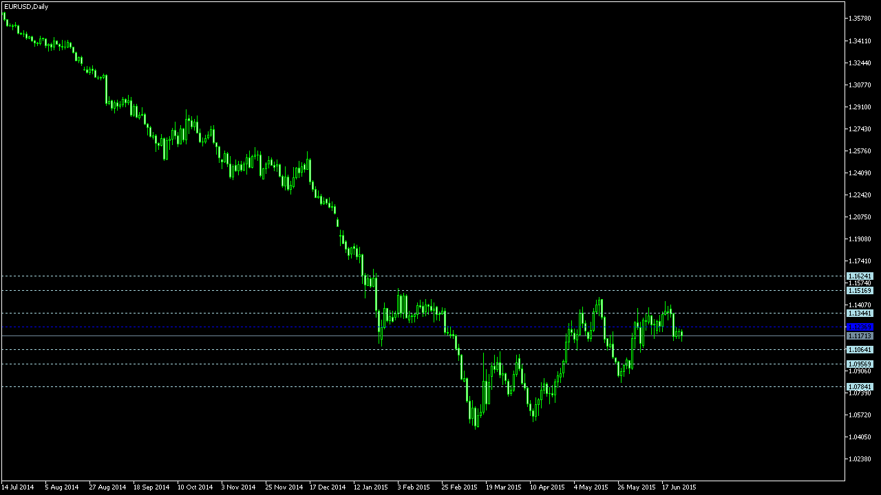 Earnforex blog