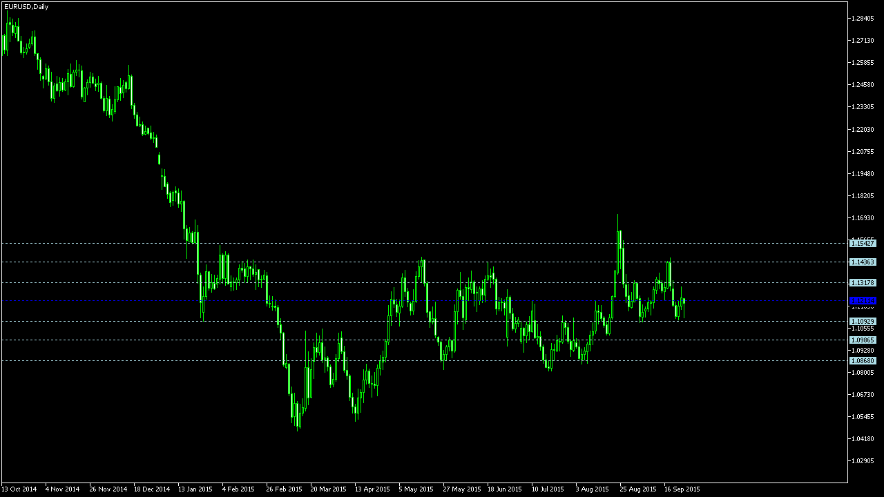 Pivot points forex youtube