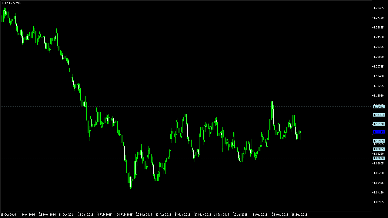 forex weekly technical analysis