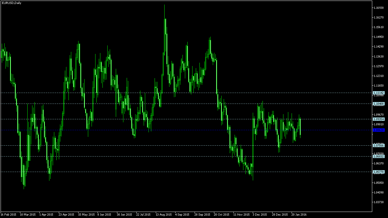 Forex technical analysis blog