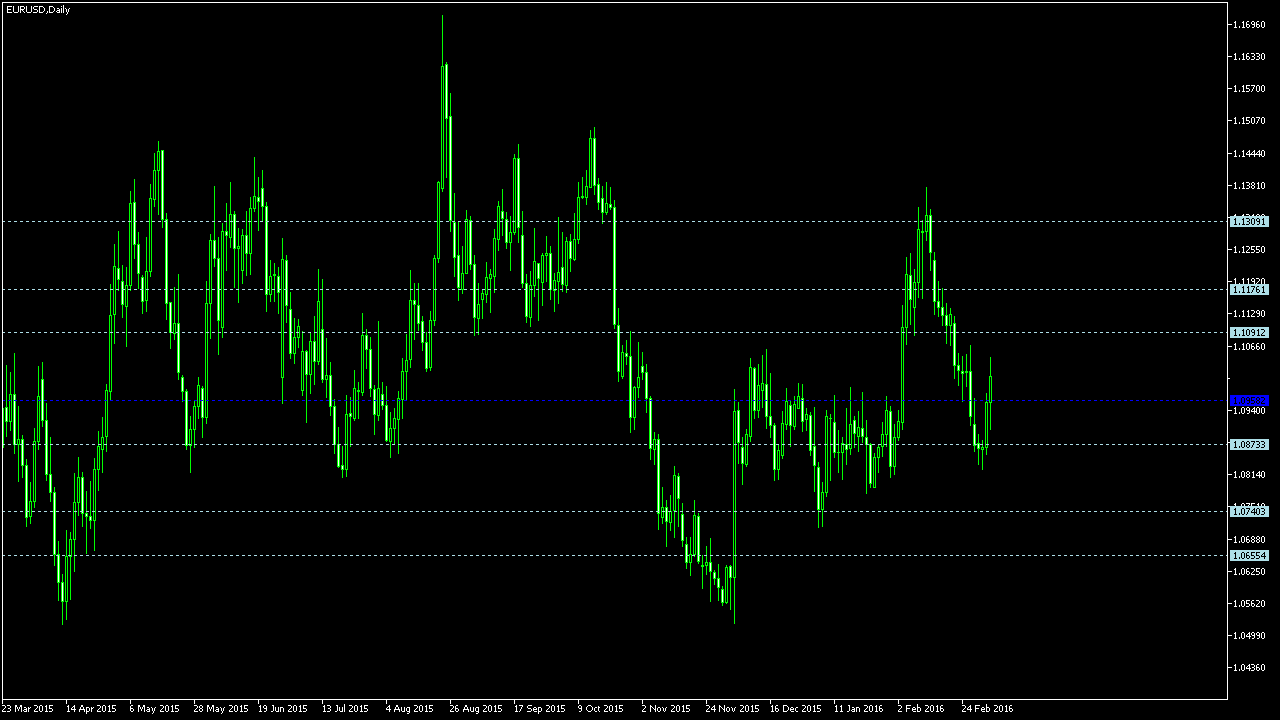 Earnforex blog