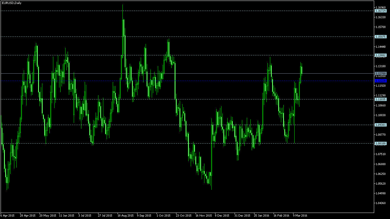 Forex big point value