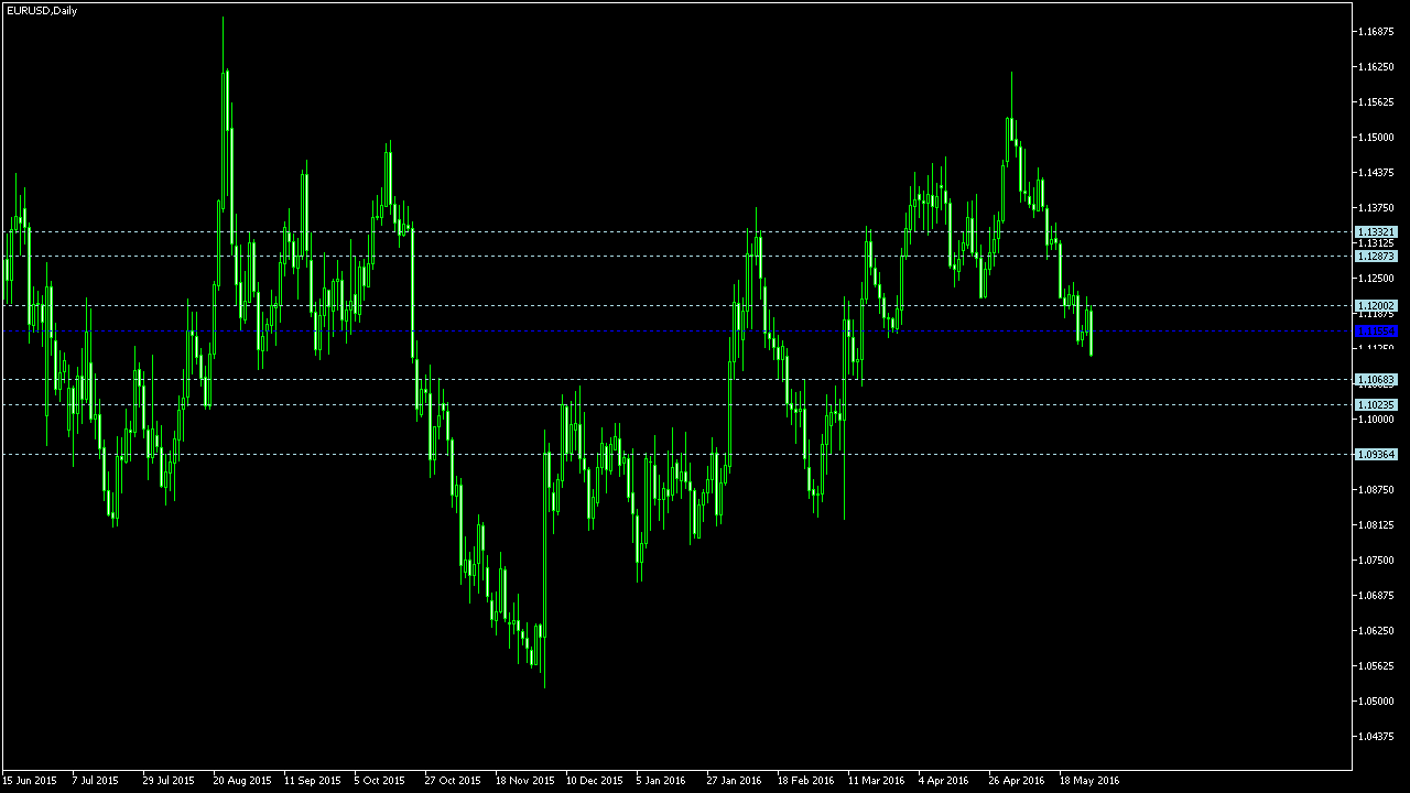Earnforex blog