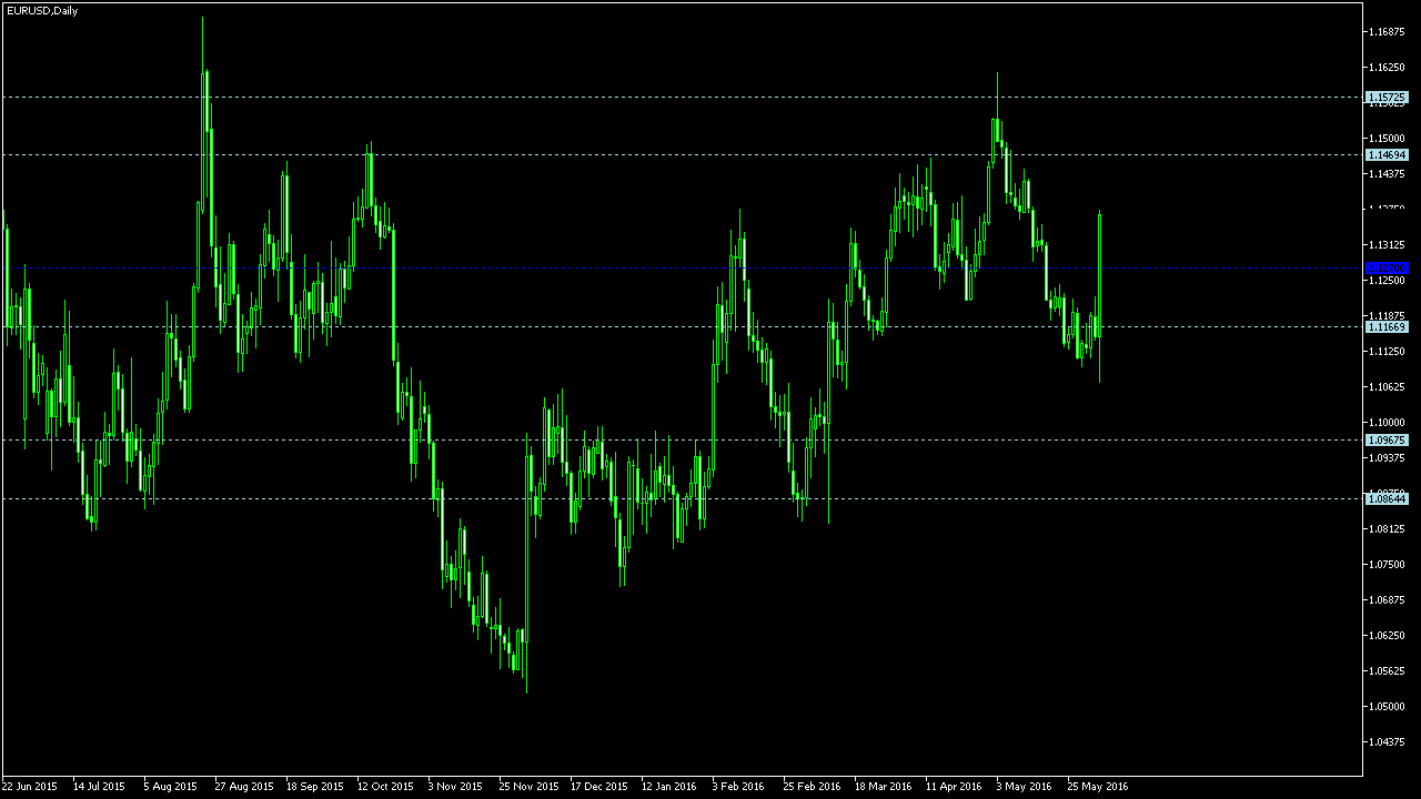 Pivot points forex youtube