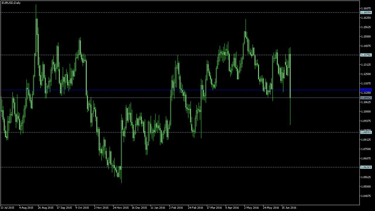 Forex technical analysis blog