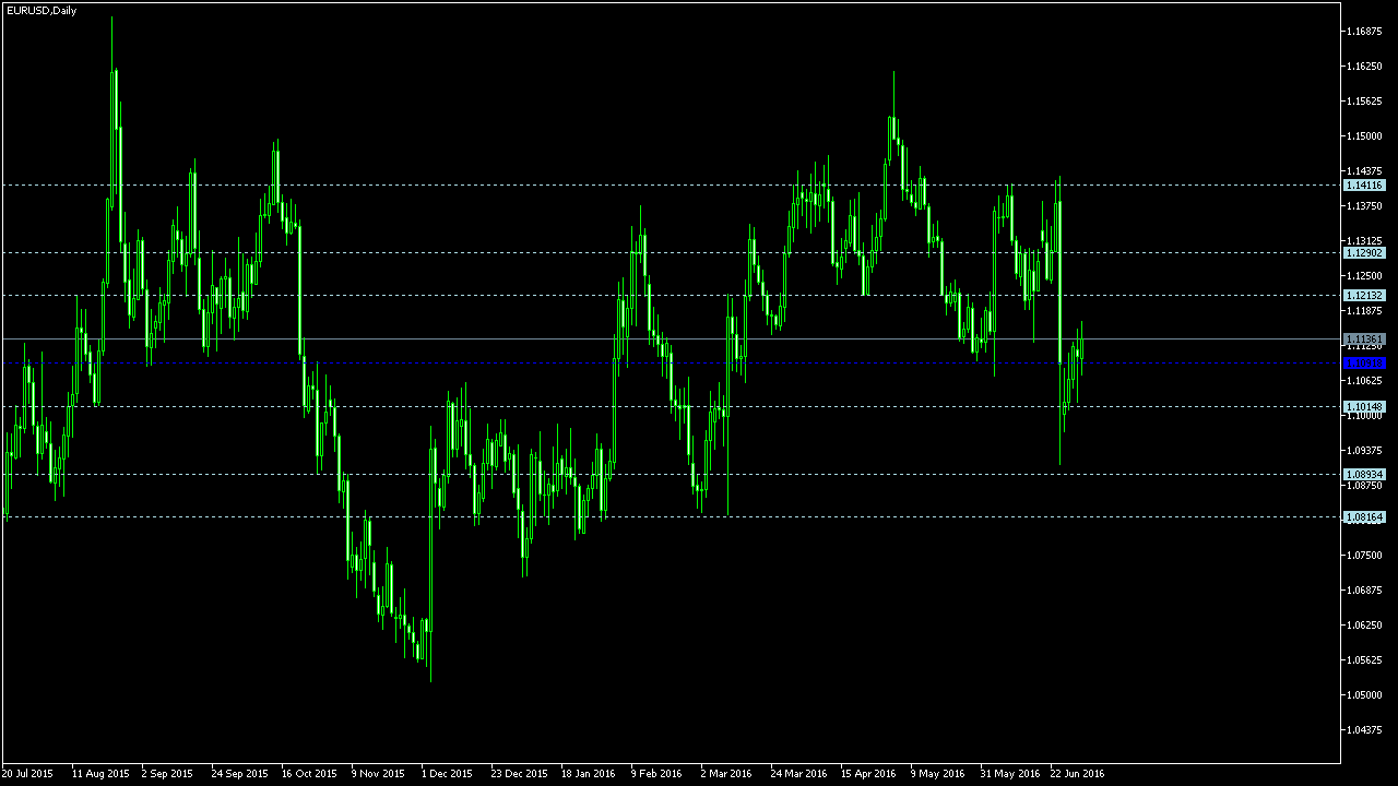 Pivot points forex youtube