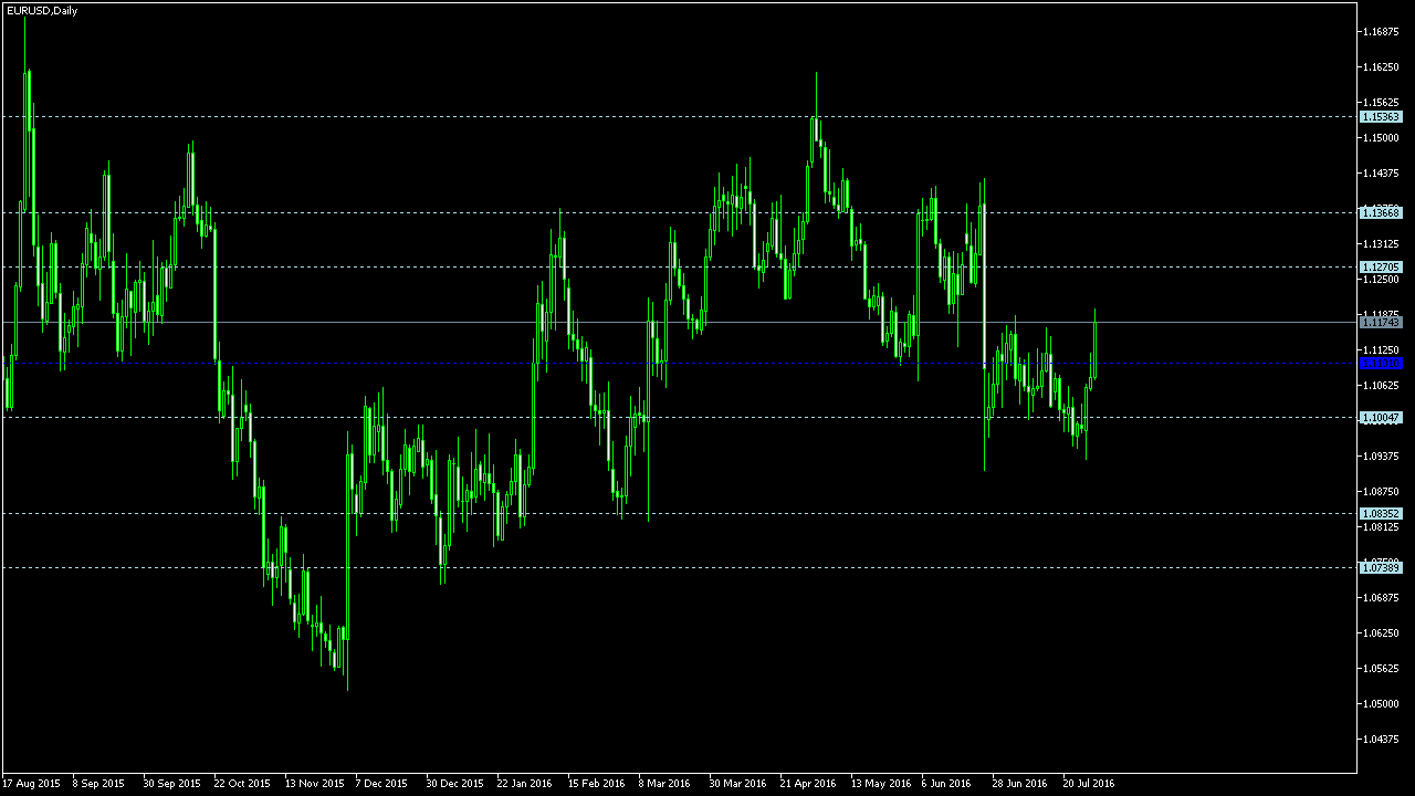 Forex technical analysis blog