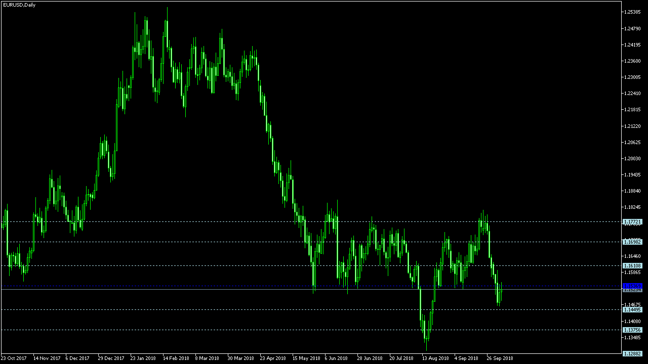 Forex trading information