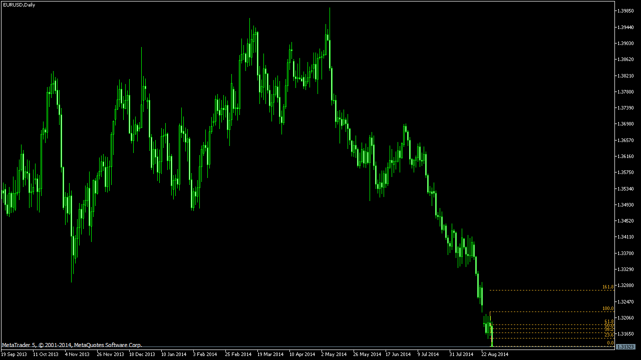 binary option pricing model