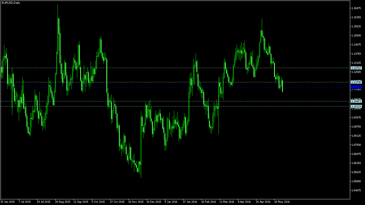 Pivot point forex calculator+earnforex