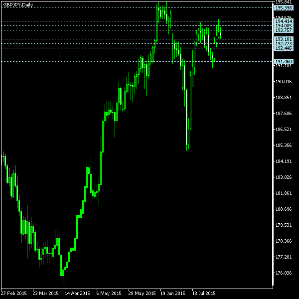 Best forex technical analysis website