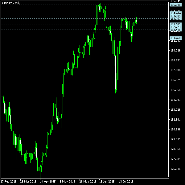 forex weekly technical analysis