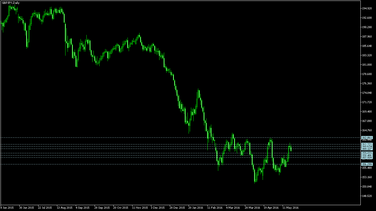 Forex weekly analysis