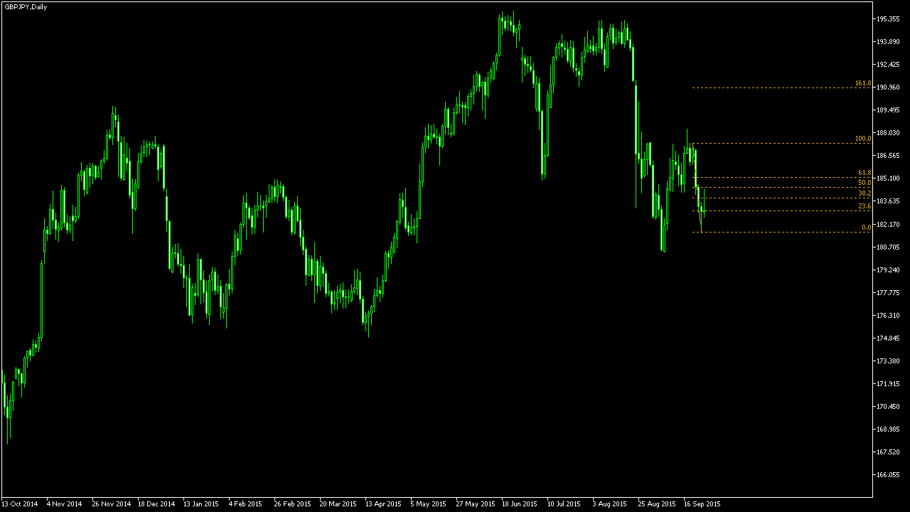 Forex technical analysis quiz