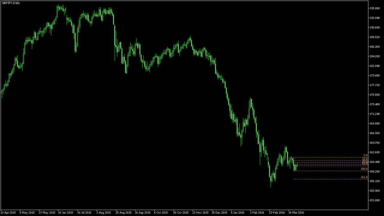 Forex technical analysis quiz