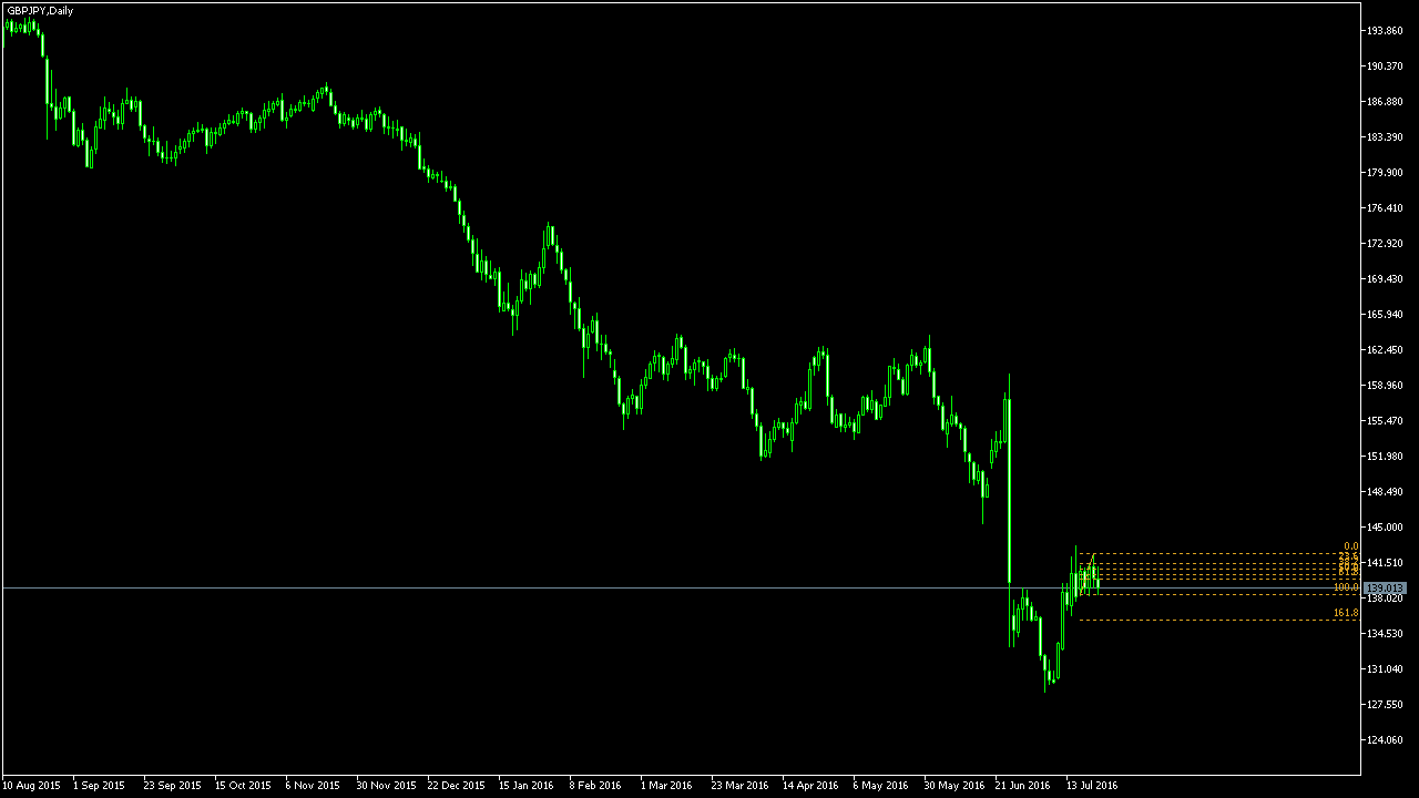 Forex technical analysis quiz