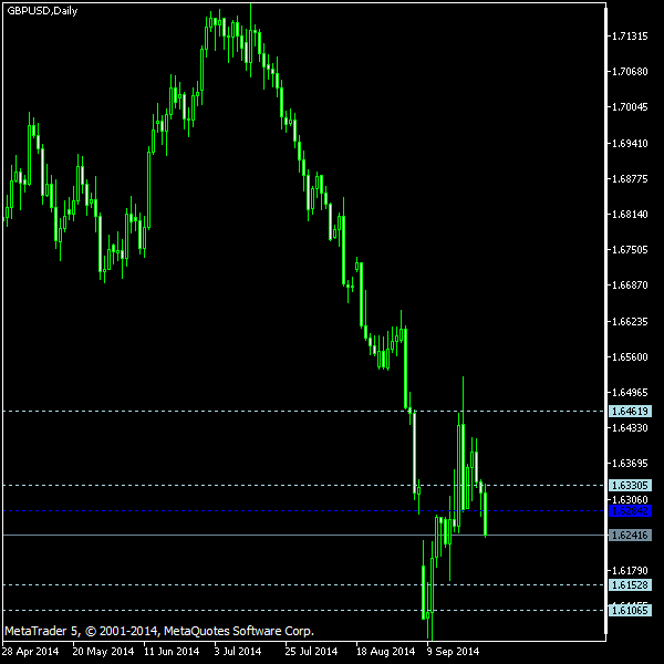 forex pivot points explained woodie