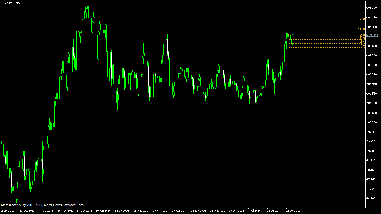 Panduan Trading Options Untuk Pemula | Options Selling Education Specialist