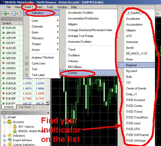 metatrader 4 custom indicator tutorial spss