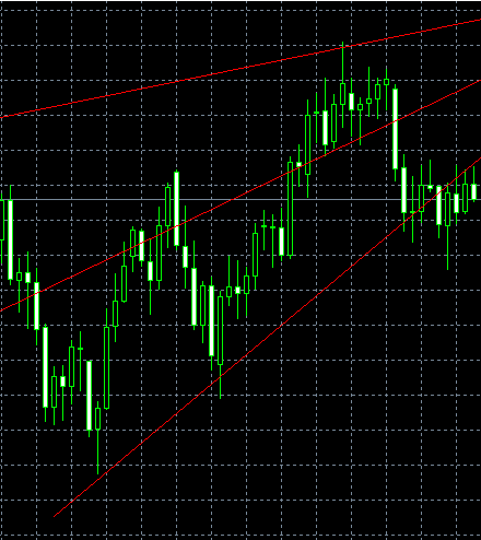 EURJPY, D1, 2009-06-28