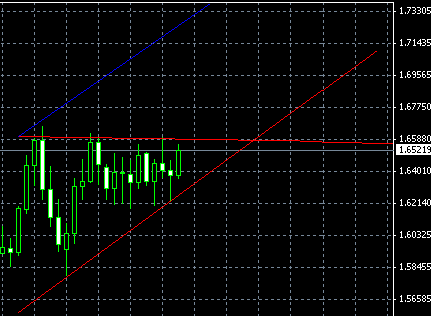 GBPUSD, D1, 2009-06-28