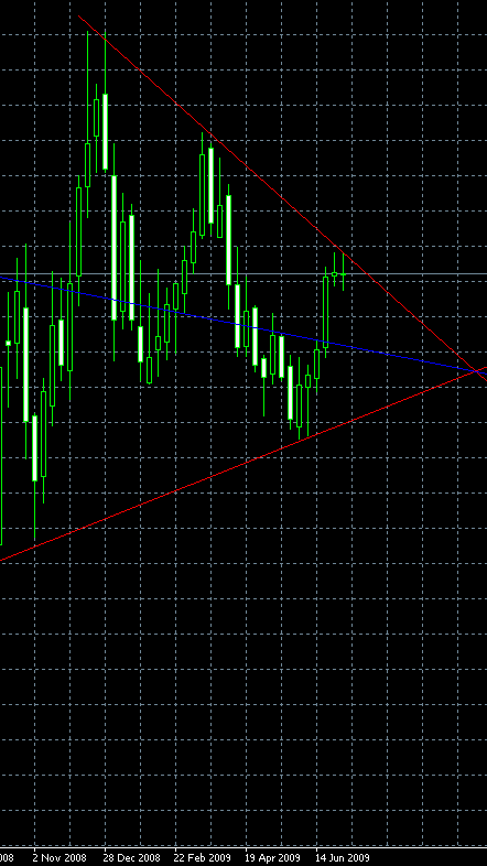 EUR/CAD, W1, 2009-07-11