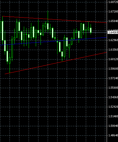 GBP/USD, Daily Timeframe Chart, Ascending Triangle