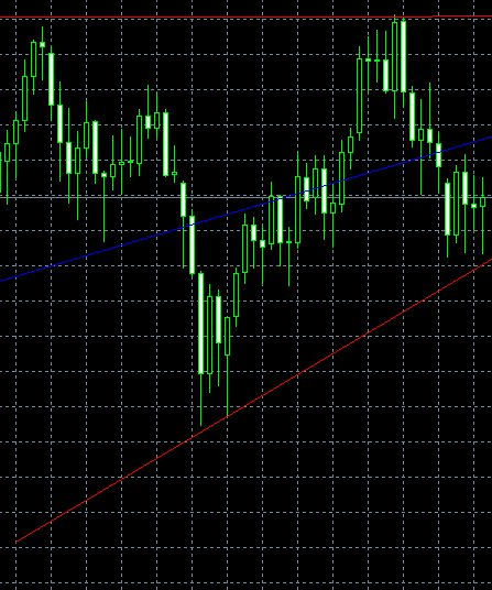 GBP/JPY, D1, 2009-08-23