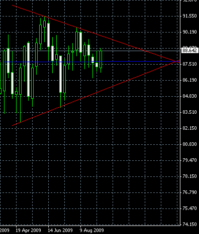 CHF/JPY, Weekly Timeframe, 2009-09-20