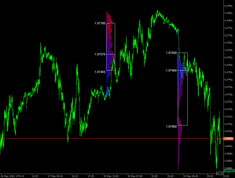 Market Profile in cTrader - two daily sessions