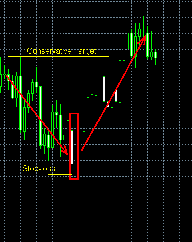 forex trading strategy
 on Inside Bar Strategy  Forex Trading Strategy