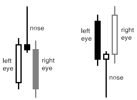 Pinbar Set-Ups