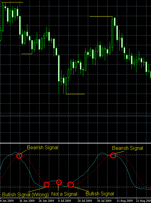 http://www.earnforex.com/forex-strategy/stochastic-oscillator-chart.png