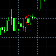 Gráfico ejemplo de estrategia de AUD/JPY los míercoles 2009-10-14