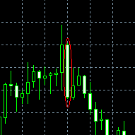 مثال لإستراتيجية AUD/JPY الأربعاء على الرسم البياني في 2009-11-04