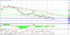 technical analysis 13.11.gif