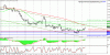 technical analysis 14.11.gif