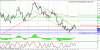 technical analysis 16.11.gif